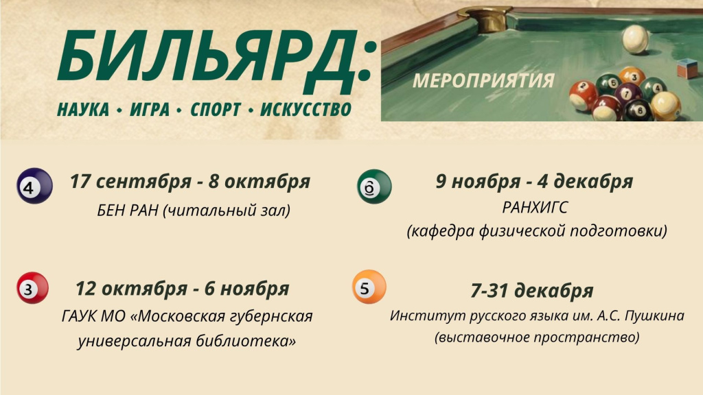 Места экспонирования выставки.jpg Места экспонирования выставки.jpg